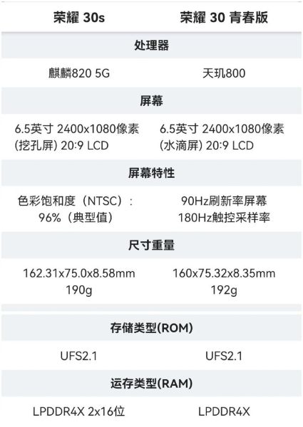 荣耀30s参数 荣耀30s属于什么档次