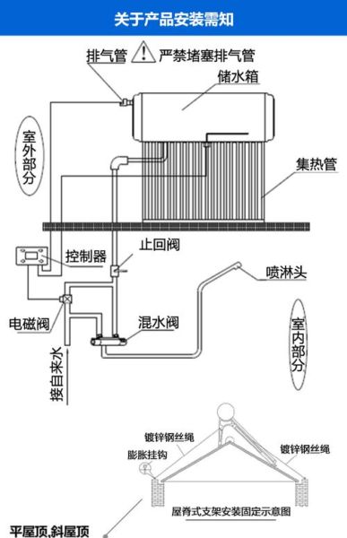 太阳能热水器介绍 太阳能热水器构造原理图解