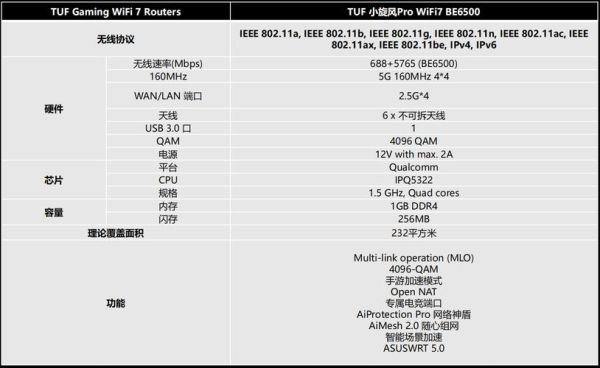 路由器的功能是什么 路由器的三大基本功能