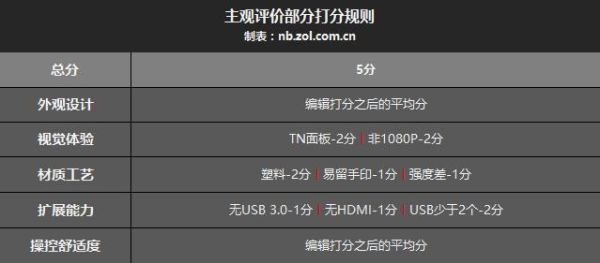 中关村电脑配置 中关村在线电脑报价