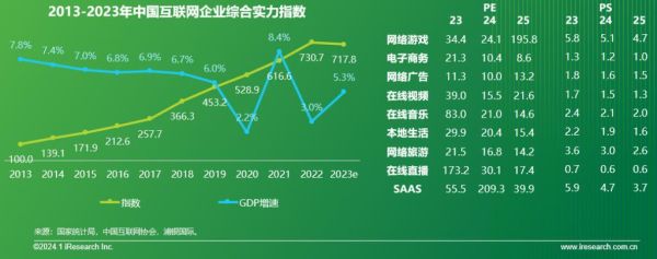 趋势科技网络安全专家 北京网络安全公司