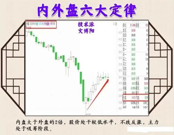 外盘和内盘分别代表什么 外盘大于内盘是什么意思