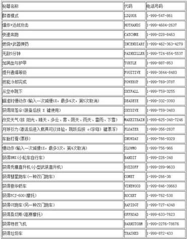 侠盗飞车 罪恶都市秘籍 侠盗飞车罪恶都市作弊码