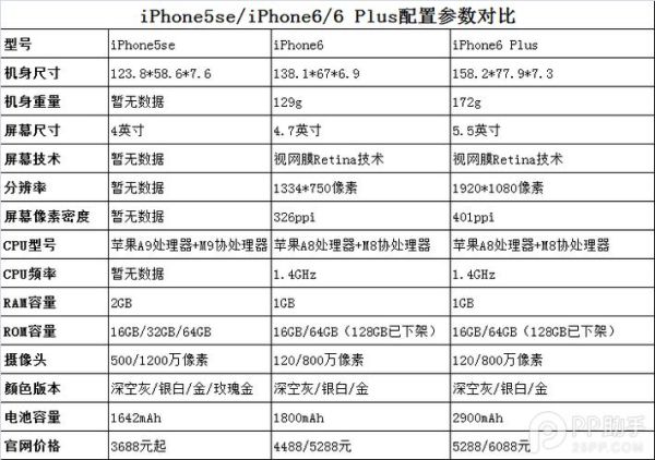 iphone6内存 iphone 6参数