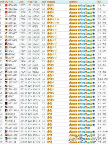 刷qq空间等级 qq等级提升免费软件