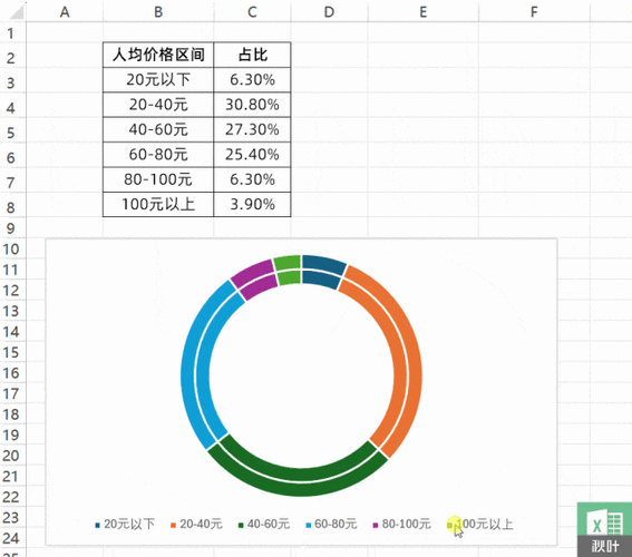 excel图表制作 数据可视化动态图表