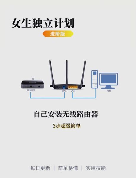 如何使用无线路由器 路由器怎么插线才正确