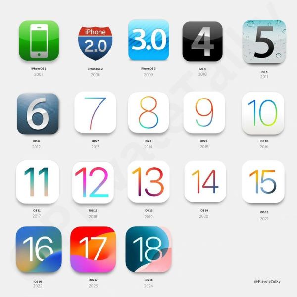 ios7.1怎么样 5s用哪个版本的ios最好