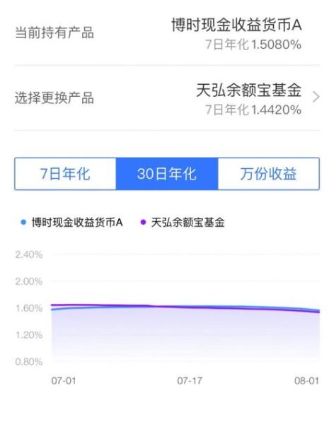 余额宝转出到银行卡要多久 余额宝一次转出50万多久到账