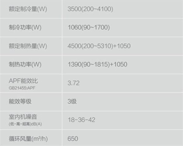 1.5匹空调耗电量 1.5匹空调一天耗电多少