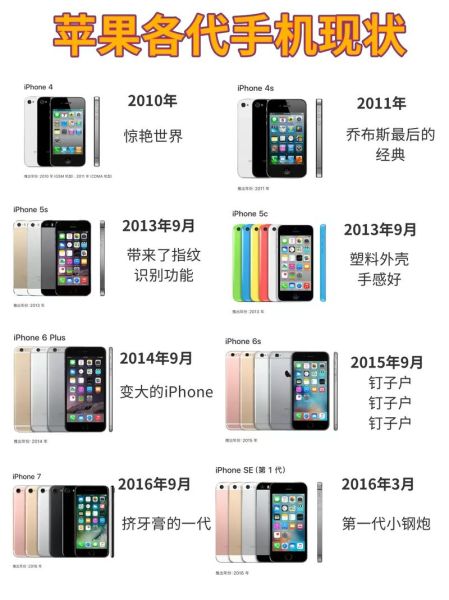 杭州iphone4s报价 iphone4s多少钱一台