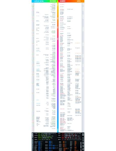 笔记本cpu天梯图 电脑cpu天梯榜2024