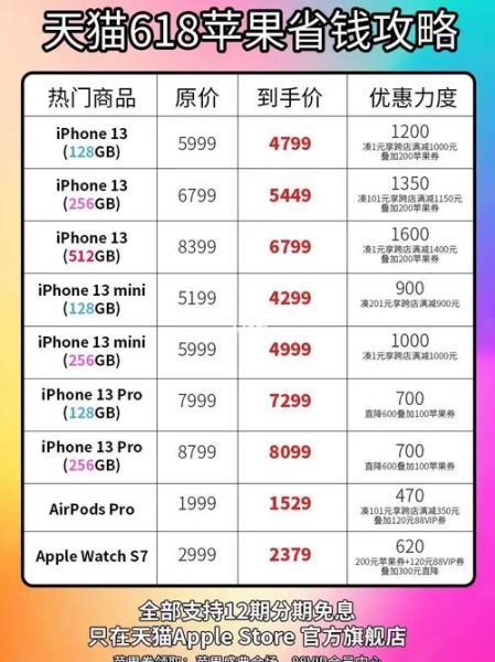 苹果13起售价 iphone13起售价