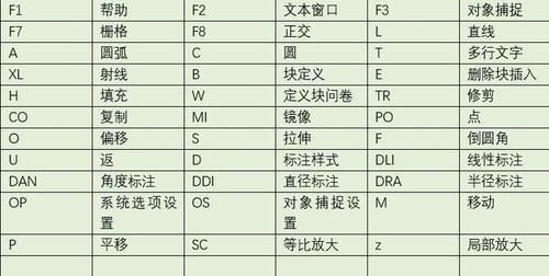 autocad快捷键 CAD 快捷键