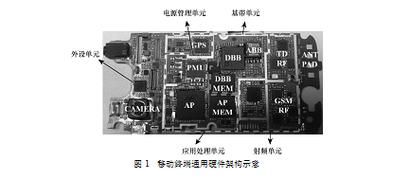 td-lte是什么 TD-LTE有什么特点