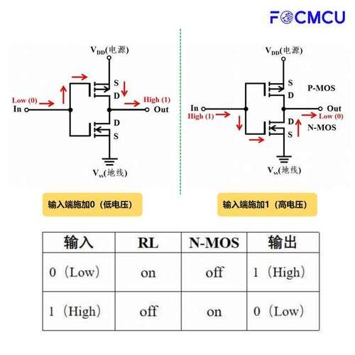 CMOS是什么意思 CMOS的主要功能是什么