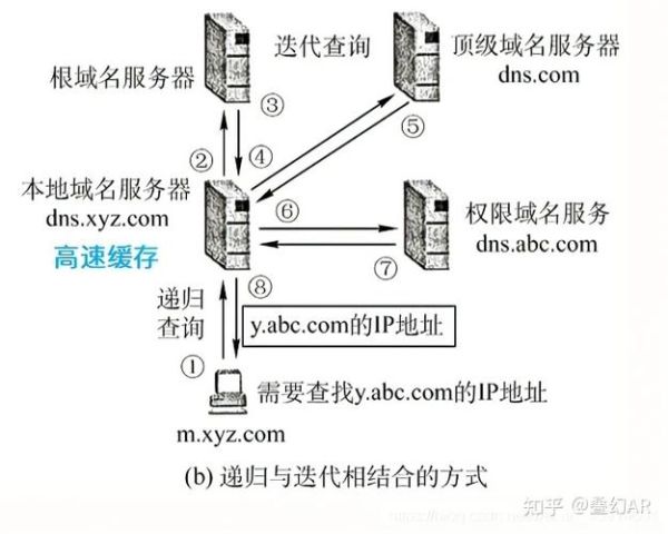 域名解析服务器 域名解析ip地址