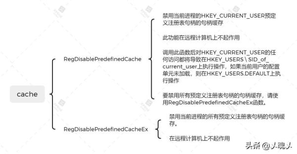 win7如何打开注册表 win7打开注册表的命令