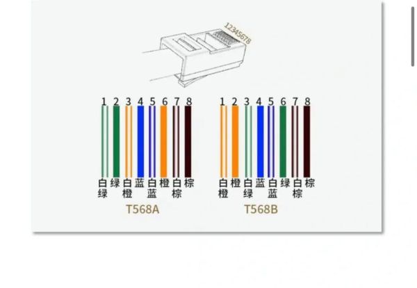 普天超五类网线 超五类网线水晶头接法