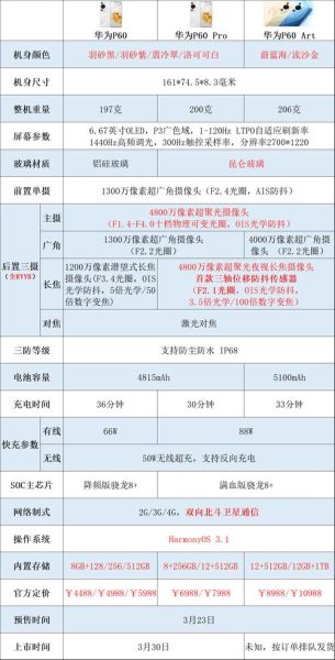 华为p60参数配置详细 华为p60的续航能力