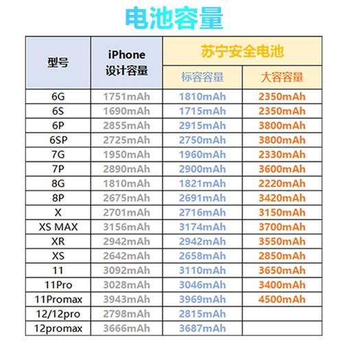 苹果12电池容量 苹果电池容量对比