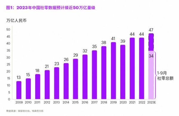 2013双11销售额 2023年淘宝双11销售额