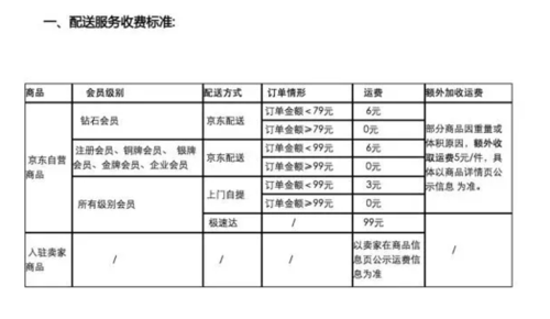 京东多少钱免运费 京东冷链运输运费价格表