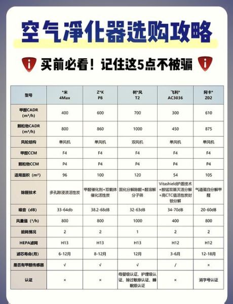 空气净化器作用 旧的空气净化器回收多少钱