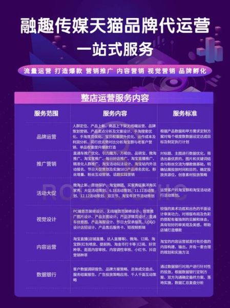 怎么开网店需要多少钱 拼多多代运营怎么合作