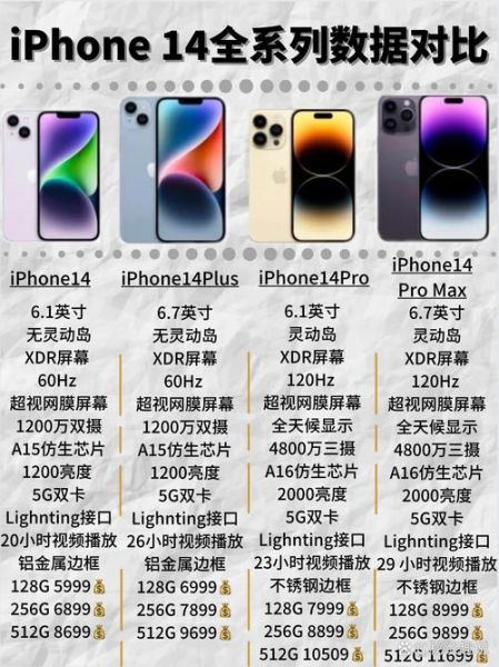 iphone14全系列参数 iphone14pro配置参数表