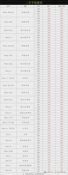 iphone6s参数 iphone6s参数详细参数表