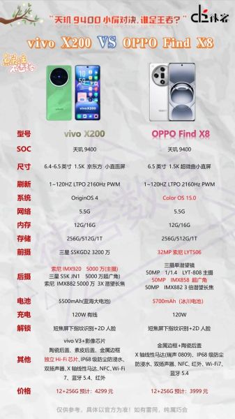 oppox903手机 vivo和oppo哪一个好