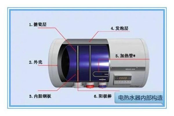 电热水器工作原理 电热水器的原理和构造