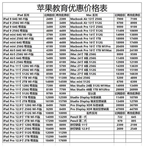 apple笔记本电脑 苹果笔记本电脑价格一览表