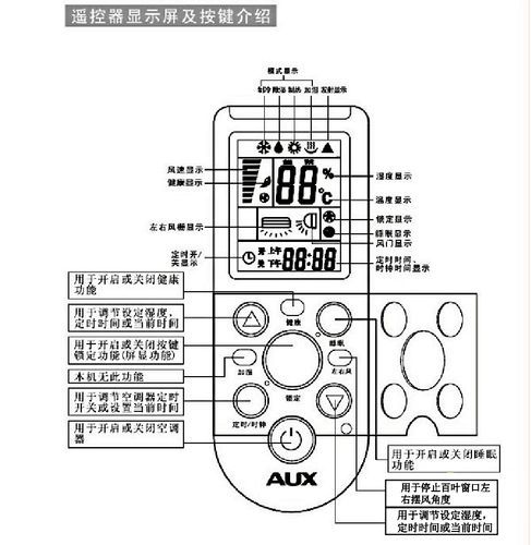 空调遥控器图标 空调标识符号大全