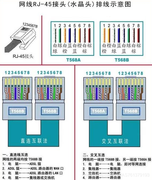 两台电脑用一根网线 电脑和服务器用一根网线连接