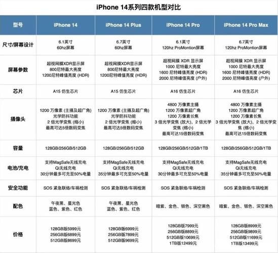 iphone14参数 苹果14参数