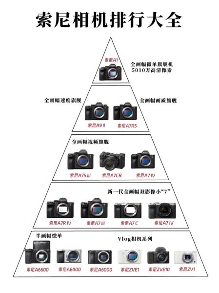 索尼摄影机报价 索尼相机大全及价格