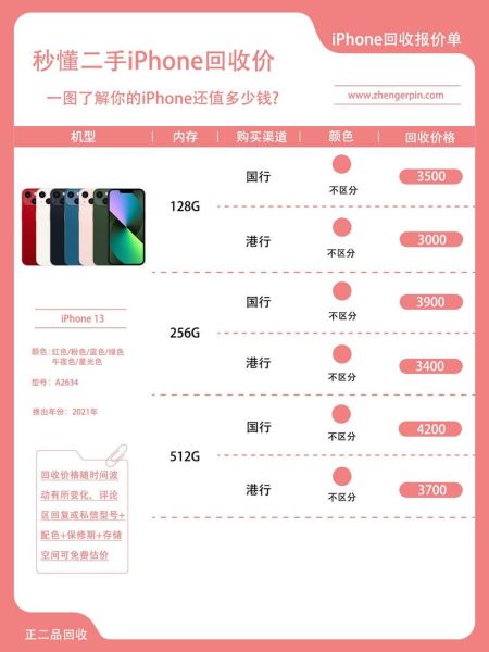 iphone13预计多少钱 iphone13最新消息价格表