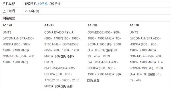 iphone5s土豪金 iphone5s参数配置