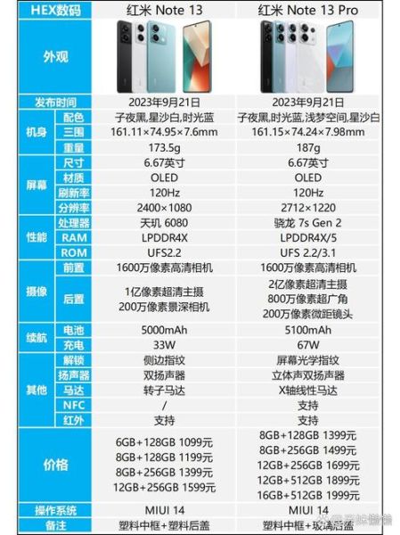 红米note13pro和 note13和13pro参数对比