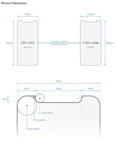 iphone x屏幕尺寸 苹果x几寸屏幕尺寸