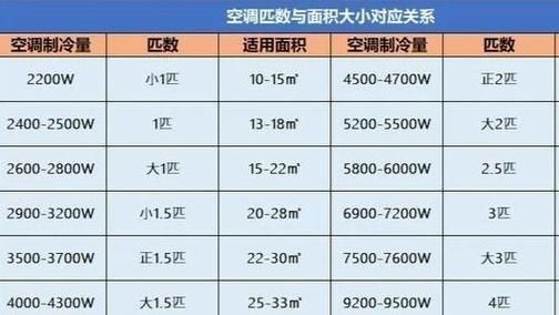 空调一个小时大概用多少度电 空调取暖一小时多少钱