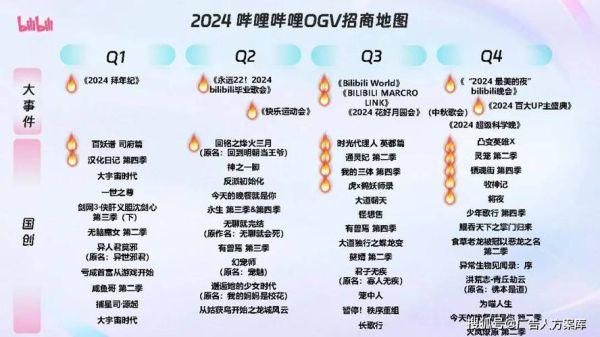 免费b站在线观看人数在哪儿查看 免费b站大全永不收费2023年更新