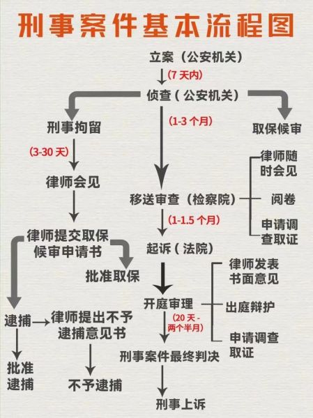 新手律师办理刑事案件